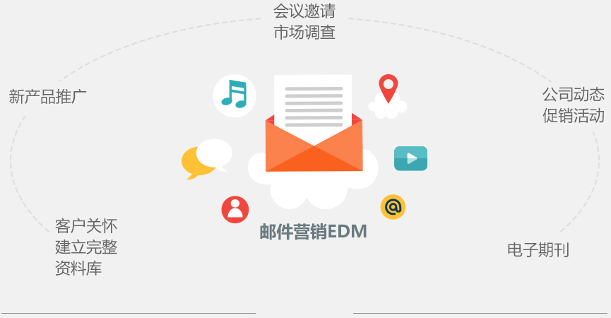 移動設(shè)備會幫助你提高你郵件的點擊率，優(yōu)化了你的電子郵件，在移動設(shè)備上的點擊一定會節(jié)節(jié)高