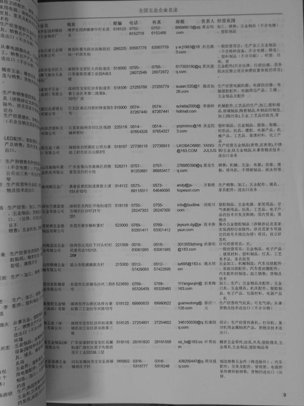 中國五金企業(yè)黃頁可開展精準營銷，電話營銷、郵件營銷、傳真營銷等等多管齊下，圓您銷售冠軍夢
