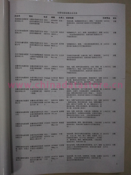 中國電線電纜企業(yè)黃頁可開展精準(zhǔn)營銷，電話營銷、郵件營銷、傳真營銷等等多管齊下，圓您銷售冠軍夢