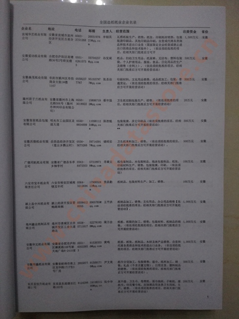 中國(guó)造紙及紙制品企業(yè)黃頁(yè)可開(kāi)展精準(zhǔn)營(yíng)銷，電話營(yíng)銷、郵件營(yíng)銷、傳真營(yíng)銷等等多管齊下，圓您銷售冠軍夢(mèng)
