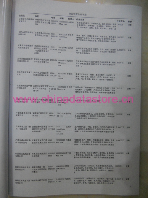 鋼材企業(yè)黃頁收錄了最新的鋼材企業(yè)名單，具有極高的營銷價值，實(shí)實(shí)在在提高銷售業(yè)績