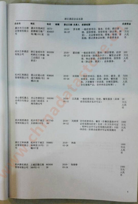 中國浙江酒店企業(yè)黃頁可開展精準(zhǔn)營銷，電話營銷、郵件營銷、傳真營銷等等多管齊下，圓您銷售冠軍夢